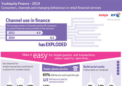 BT & Avaya: Youbiquity Finance Infographic