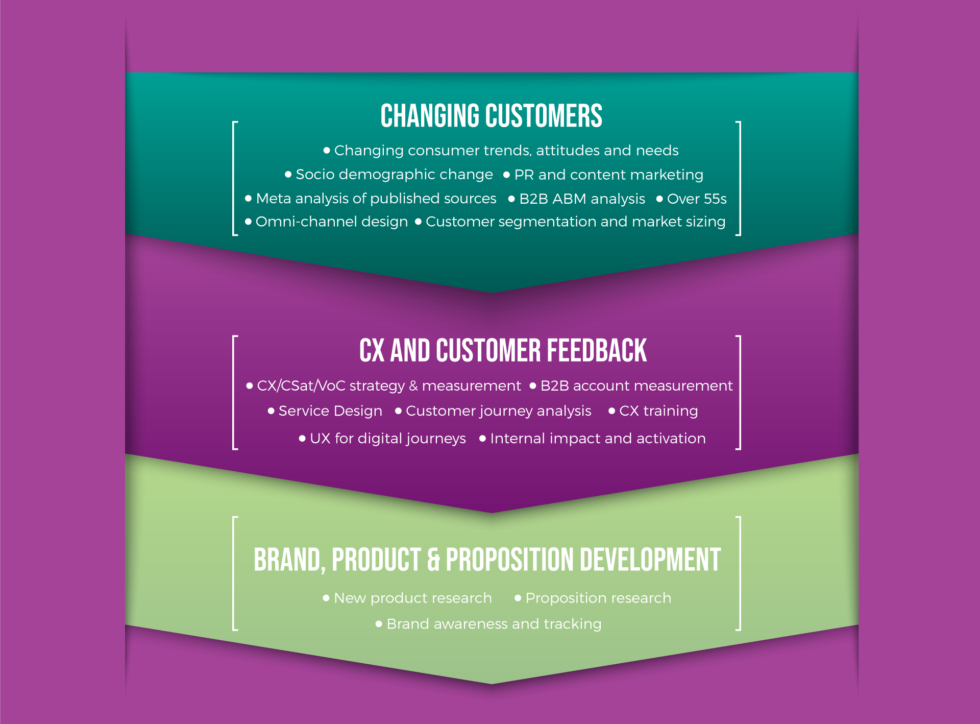 Powerful customer insight - Davies Hickman